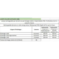 Lampe Solaire Et Dynamo 3 Led CAO 7 Lampe Solaire Et Dynamo 3 Led CAO -Extérieur Équipement Magasin 2236 descriptif 12296085