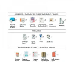 Trousse De Secours 1ère URGENCE Pharmavoyage -Extérieur Équipement Magasin 2 trousse 1ere urgence pharmavoyage.jpg